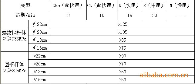 MLTY.COM:中国水利水电第四工程局申请减少返浆的环保型砂砾石边坡锚杆注浆装置专利防止浆液未达标位置溢出