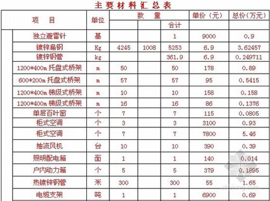 MLTY.COM:金盾股份：我司目前已有3个客户定制款涵道风扇在开发涉及多个直径尺寸